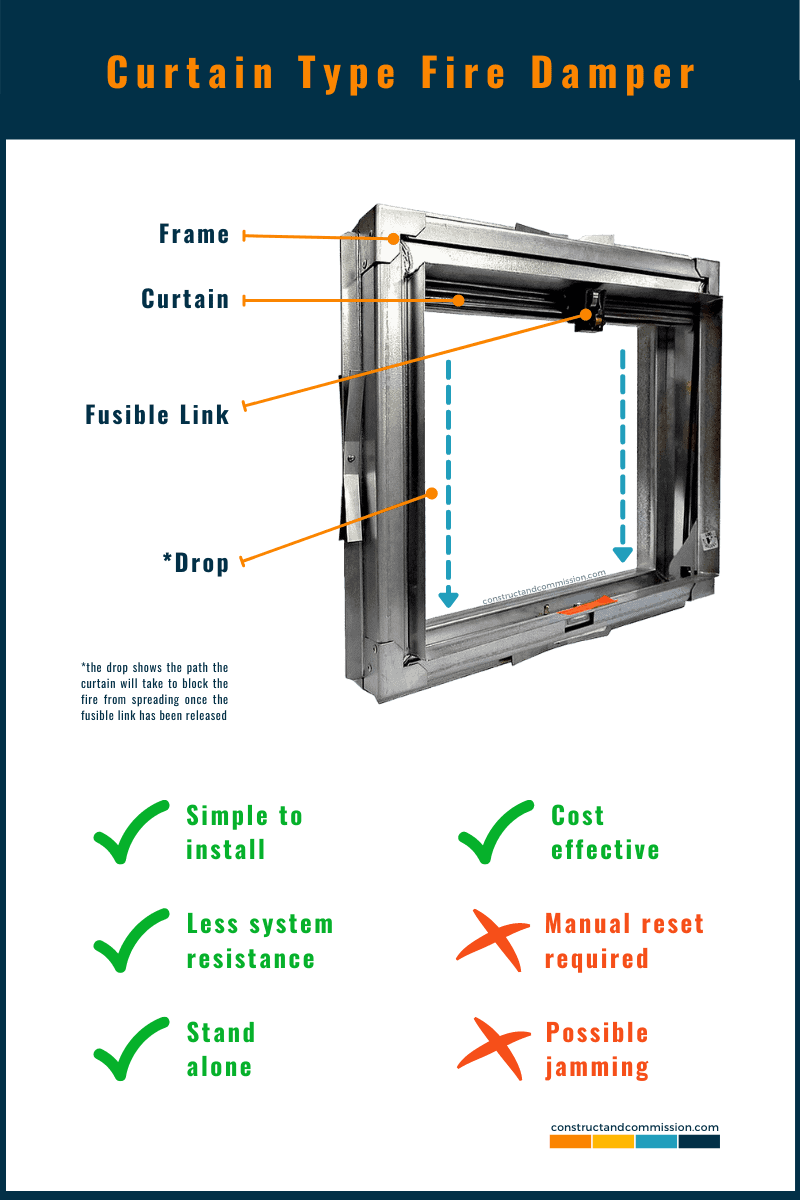 fusible link fire damper