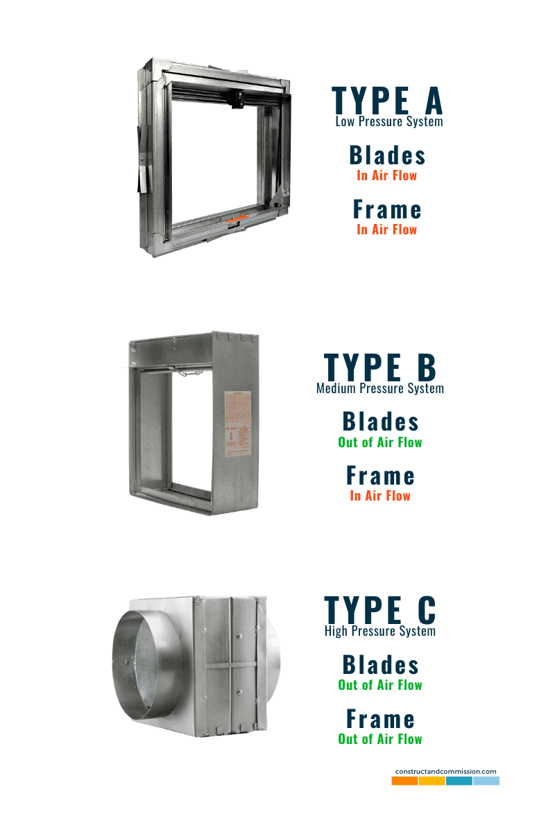 Type B Dynamic Fire Damper at Shannon Roland blog