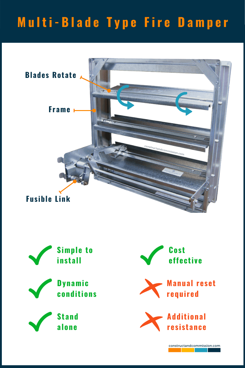 Curtain Type Fire Damper