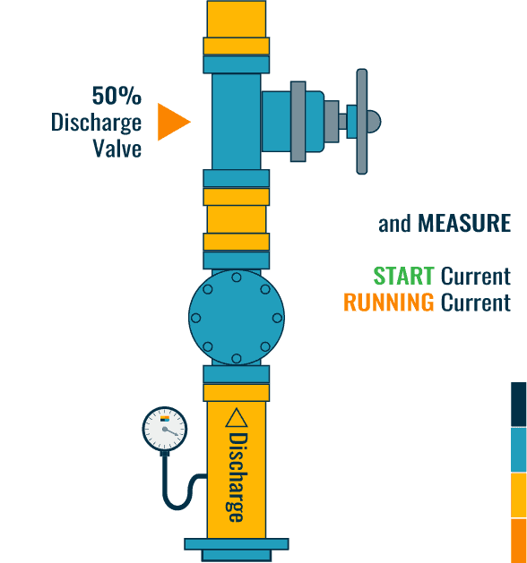 MEP Engineering - Centrifugal pump | Facebook