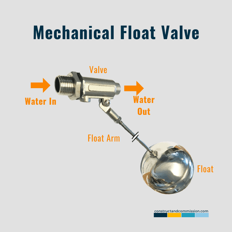 https://constructandcommission.com/wp-content/uploads/2021/09/56-B-Float-Valve.png