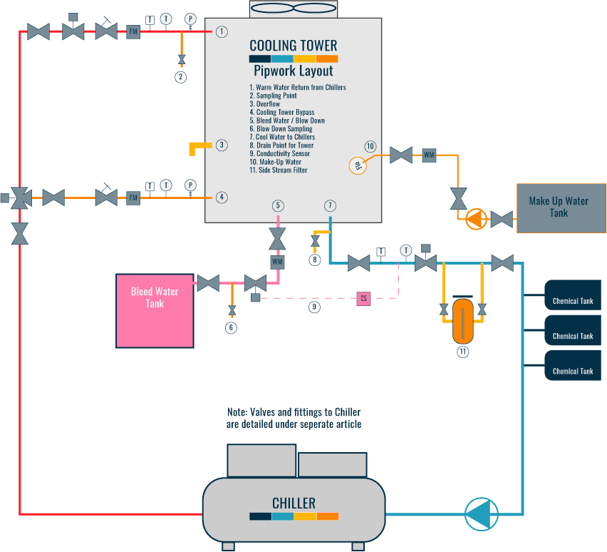 Chiller Cooling Tower Diagram 8615