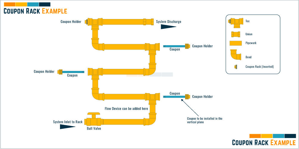 CORROSION COUPONS And Coupon Rack