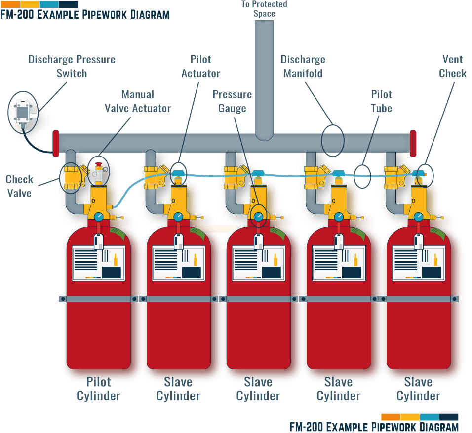 069-FM200-Pipework-Diagram