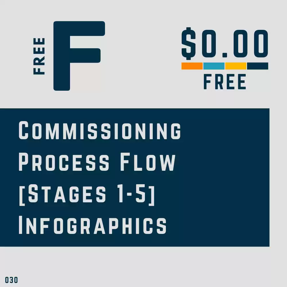 Commissioning Process Stages 1-5 Infographics [PDF]