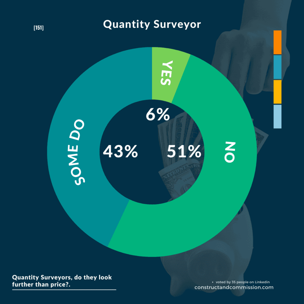 Statistical Answer Infographic for the Commissioning Industry showing Quantity Surveyor Focus