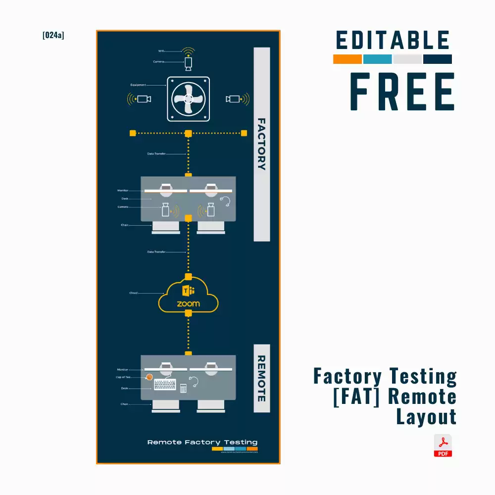 Factory Acceptance Testing Remote Testing Layout [PDF]