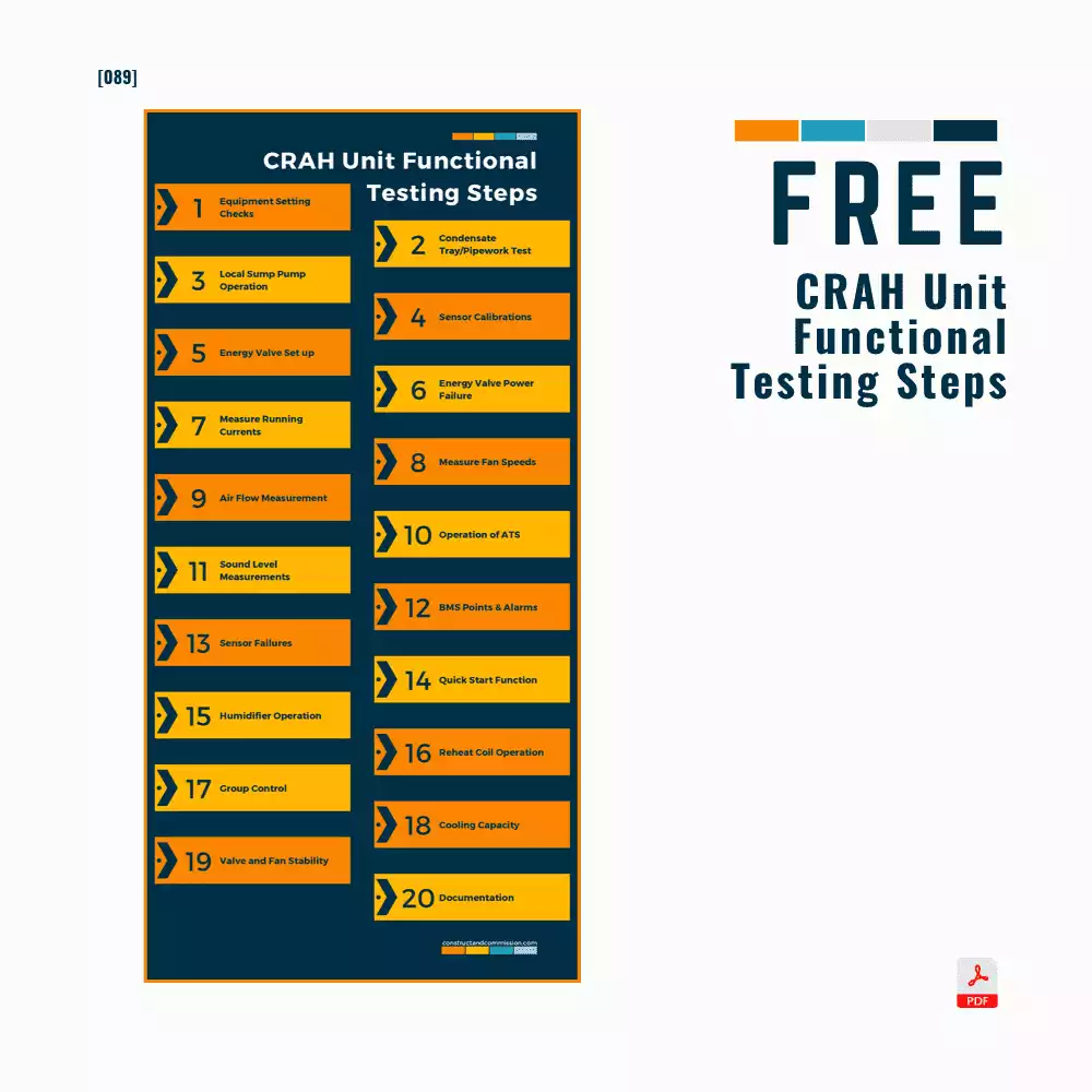 CRAH Unit Functional Testing Steps Infographic