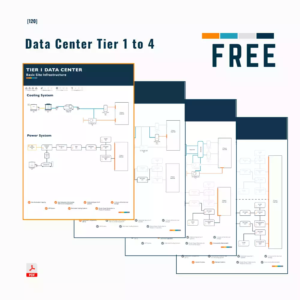Data Center Tiers 1 to 4 Graphic