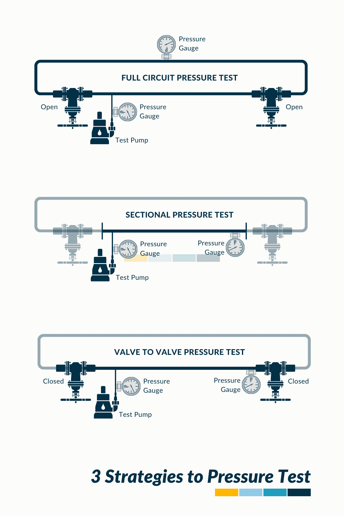 HYDRAULIC PRESSURE TESTING Explained With Templates