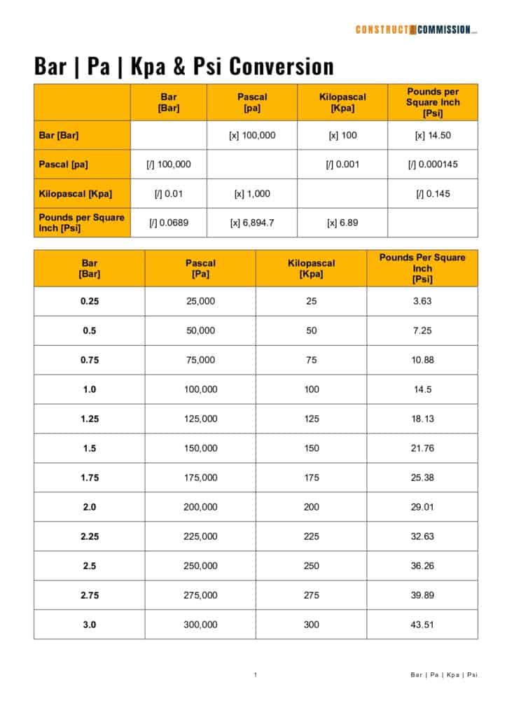 pressure-conversion-table-bar-pa-kpa-psi-constructandcommission