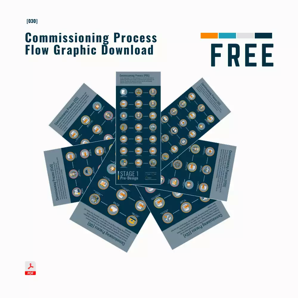 Commissioning Process Stages 1-5 Infographics [PDF]